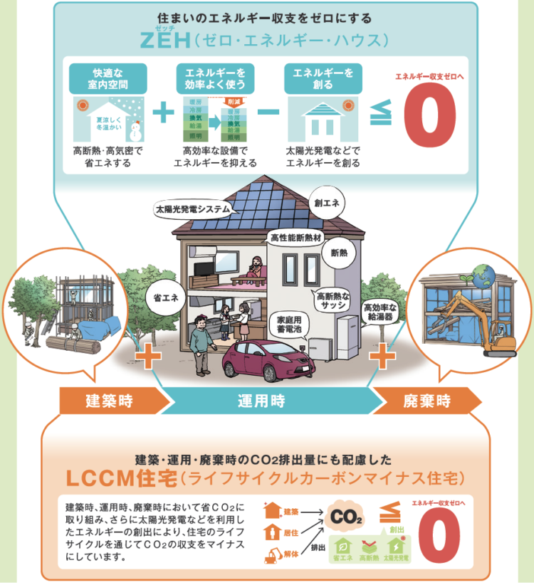 未来を見据えた住宅 | 奈良の注文住宅工務店 エーティーエム建築